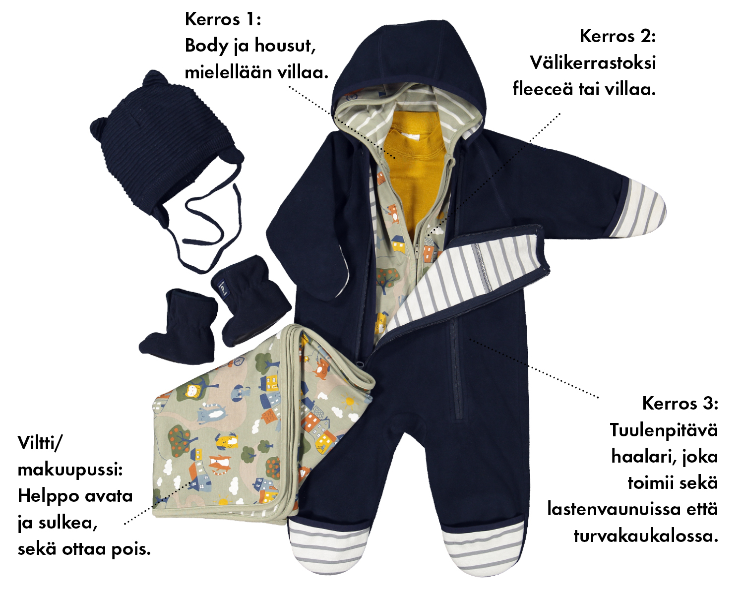 Kerros
